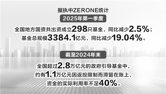 九龙证券配资 地方新设政府投资基金分化明显 多地推出容错机制发力直投基金