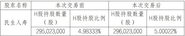 丰益国际 民生保险举牌浙商银行 年内险资已“扫货”7家银行股 券商分析后续增配空间依然较大
