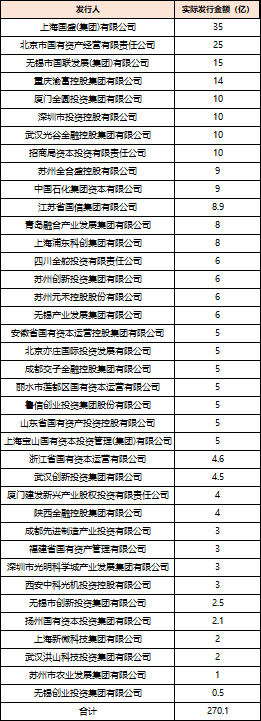 金信达 深度透视：股权投资机构如何玩转“科技创新债” 江湖？