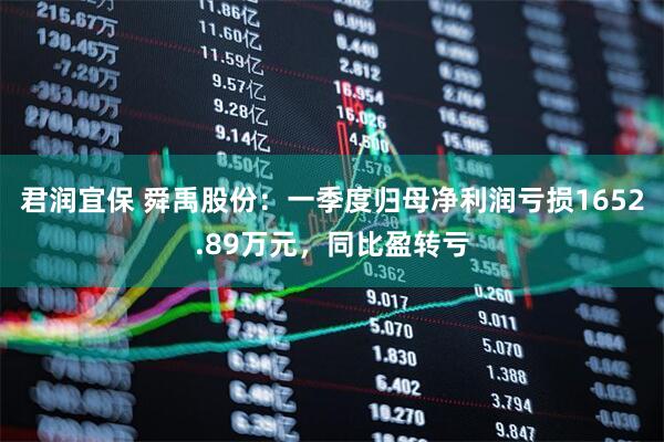 君润宜保 舜禹股份：一季度归母净利润亏损1652.89万元，同比盈转亏