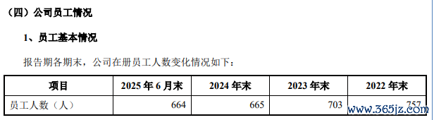 来源：招股书