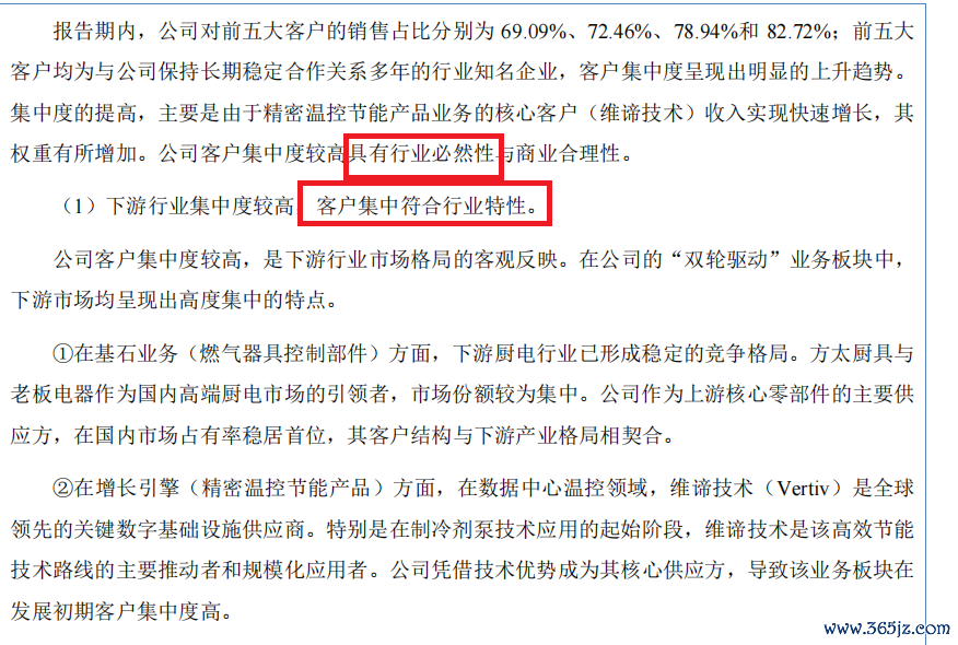 来源：招股书